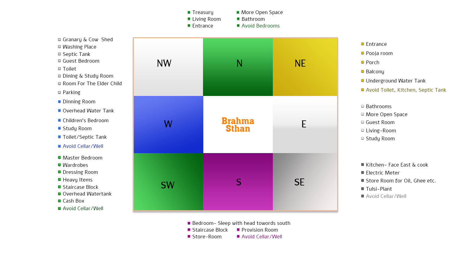 Vastu House Plan Book Pdf Best Design Idea