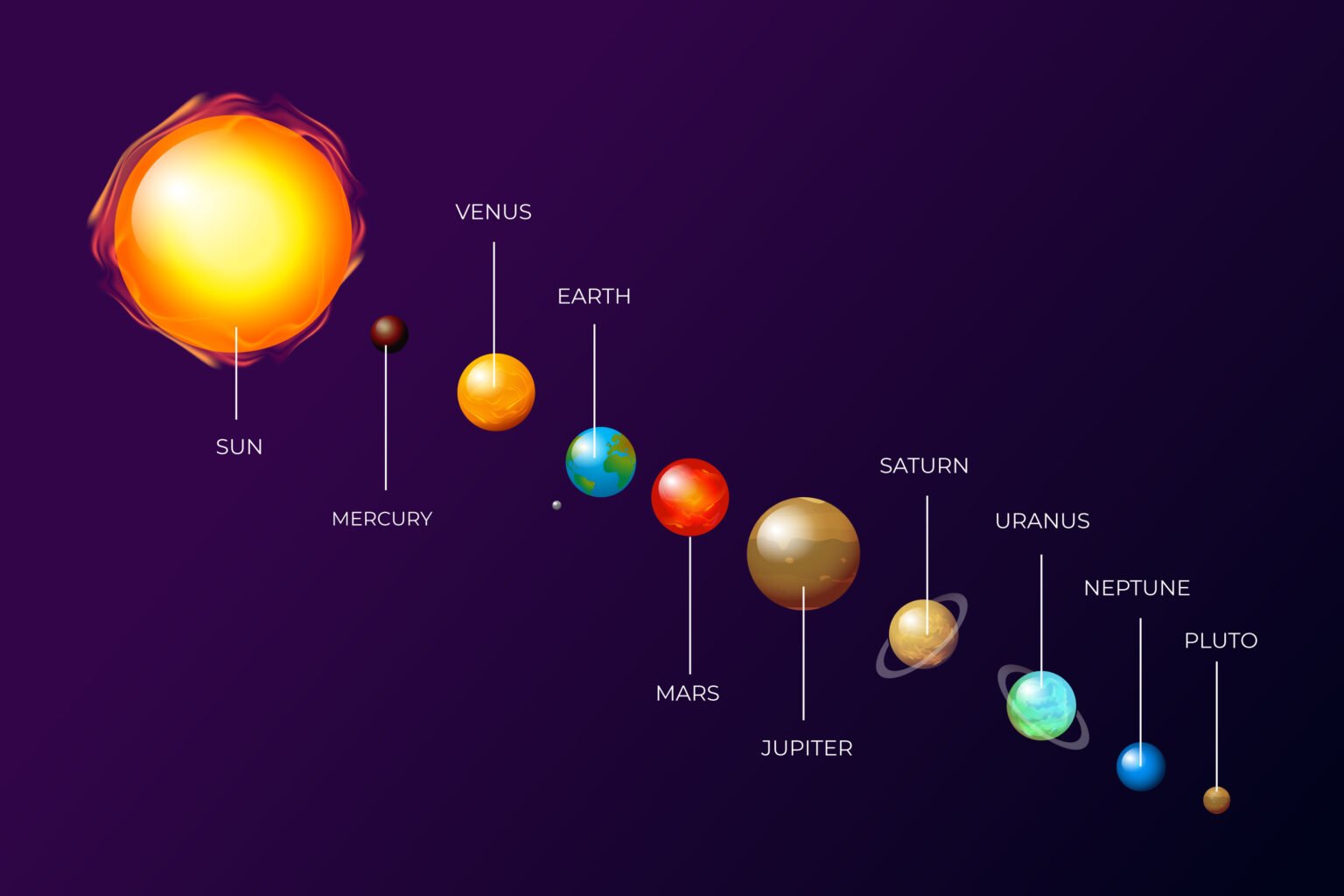 Elements of Vastu Shastra